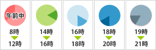 クレジットカード